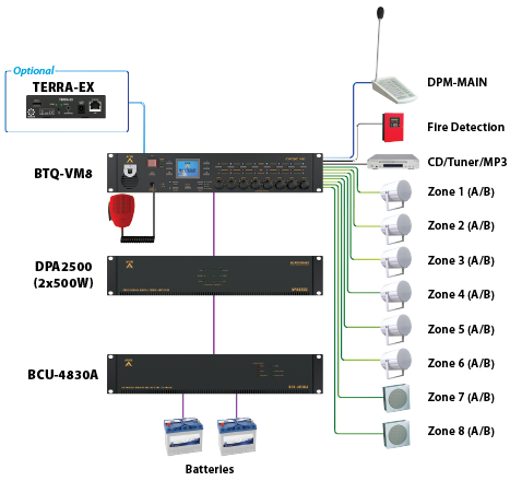 Audio For Underground Parking Lot And Floors Public Address